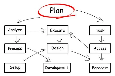 Flowchart 스톡 일러스트