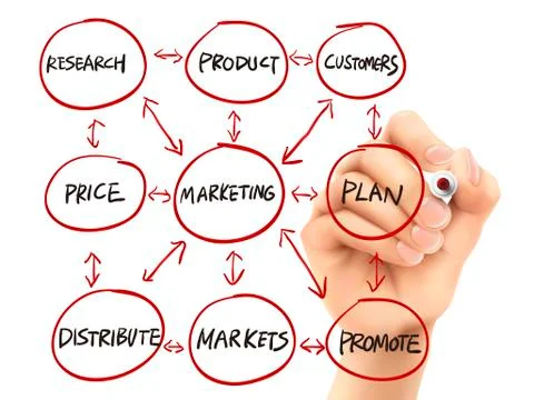 Flowchart for marketing drawn by hand 스톡 일러스트