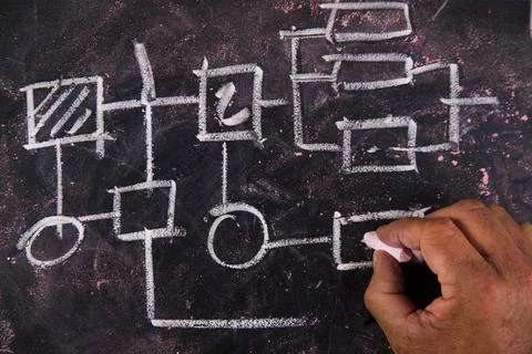 Flowchart Representation drawn in chalk on a blackboard flow diagram Copyr... Stock Photos