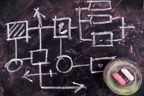 Flowchart Representation drawn in chalk on a blackboard flow diagram Copyr... Stock Photos