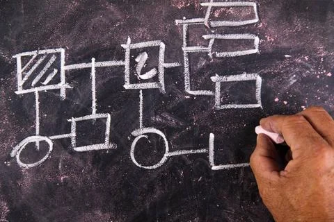 Flowchart Representation drawn in chalk on a blackboard flow diagram Copyr... Stock Photos