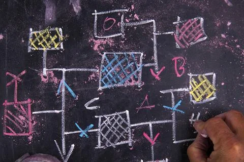 Flowchart Representation drawn in chalk on a blackboard flow diagram Copyr... Stock Photos