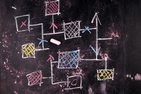 Flowchart Representation drawn in chalk on a blackboard flow diagram Copyr... Stock Photos