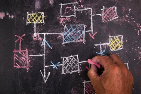 Flowchart Representation drawn in chalk on a blackboard flow diagram Copyr... Stock Photos