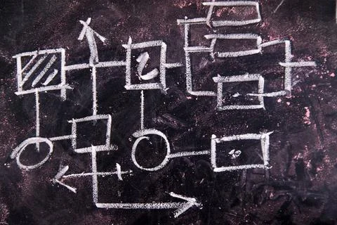 Flowchart Representation drawn in chalk on a blackboard flow diagram Copyr... Stock Photos