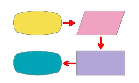 A flowchart on a white background. イラスト素材