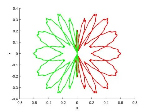 Flower produced by a series Illustrazione stock