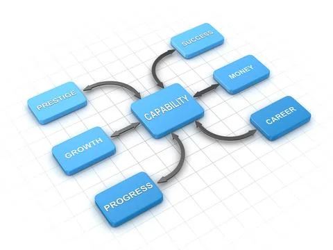 Flowing Chart Flowing Chart , This is a computer generated and 3d rendered... Stock Photos