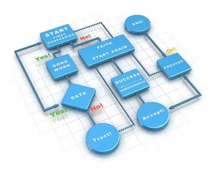 Flowing Chart Flowing Chart Copyright: xZoonar.com/ademxpercemx 11687613  Stock Photos