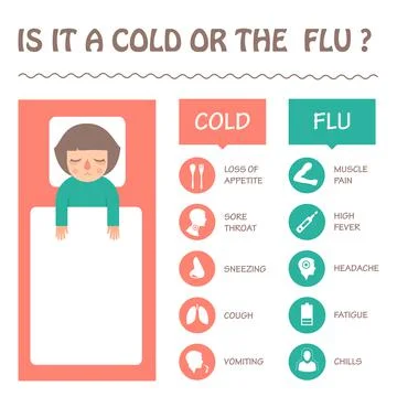 Flu and cold sick symptoms Illustrazione stock
