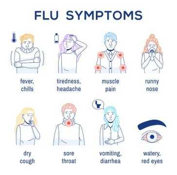 Flu virus cold symptoms Thin line infographic icon Stock Illustration