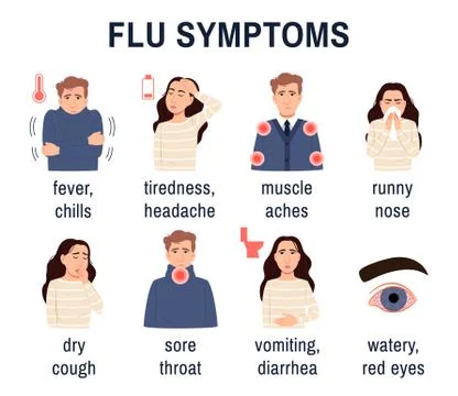 Flu virus common cold symptoms set. Stock Illustration