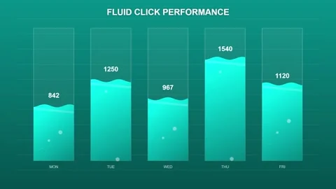 Fluid Click Performance Bar Chart Animation - Business Growth Concept Stock Footage 346661808