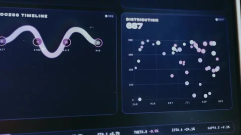 Fluid curve representing Process timeline and Data Distribution graph Stock Footage 334449932