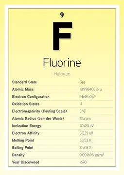Fluorine Periodic Table Elements Info Card (Layered Vector Illustration) Stock Illustration
