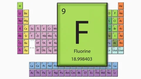 Fluorine in the Periodic Table Video stock 194821852