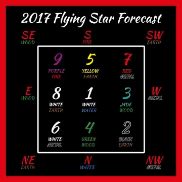 Flying star forecast 2017 Stock Illustration