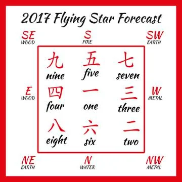 Flying star forecast 2017 Stock Illustration