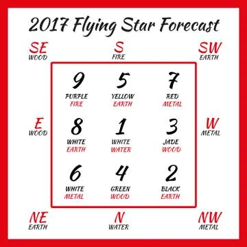 Flying star forecast 2017 Stock Illustration