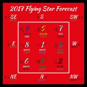 Flying star forecast 2017 Stock Illustration