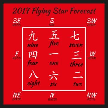 Flying star forecast 2017 Stock Illustration