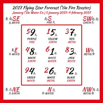 Flying star forecast 2017. Stock Illustration