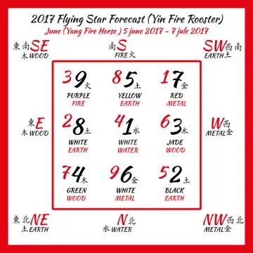 Flying star forecast 2017. Stock Illustration