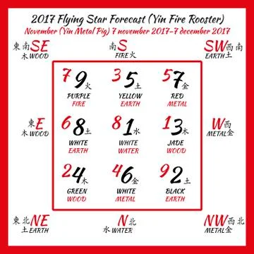 Flying star forecast 2017. Stock Illustration