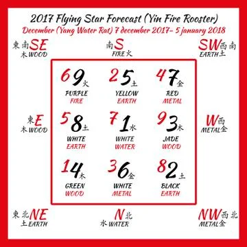 Flying star forecast 2017. Stock Illustration