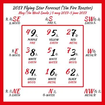 Flying star forecast 2017. Stock Illustration