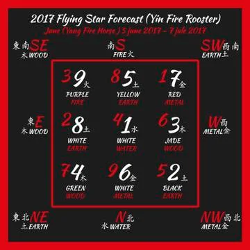 Flying star forecast 2017. Stock Illustration