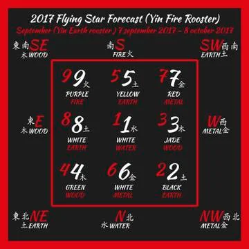 Flying star forecast 2017. Stock Illustration