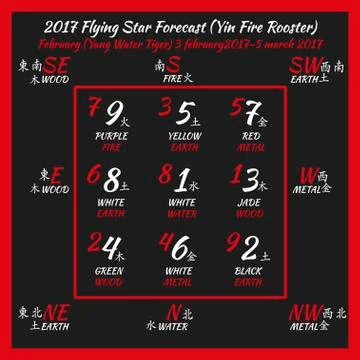Flying star forecast 2017. Stock Illustration