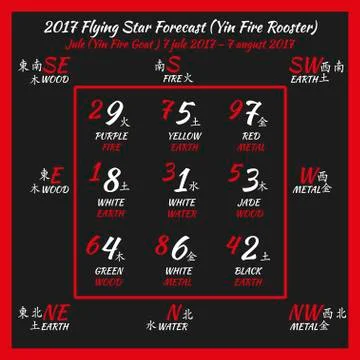 Flying star forecast 2017. Stock Illustration