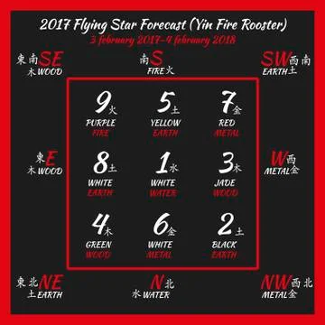 Flying star forecast 2017. Stock Illustration