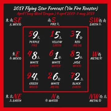 Flying star forecast 2017. Stock Illustration