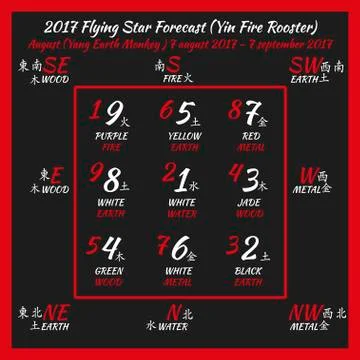 Flying star forecast 2017. Stock Illustration