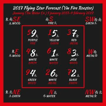 Flying star forecast 2017. Stock Illustration