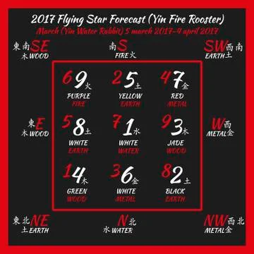 Flying star forecast 2017. Stock Illustration