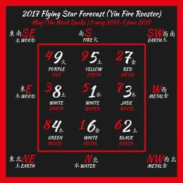 Flying star forecast 2017. Stock Illustration
