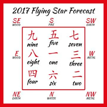 Flying star forecast 2017. Stock Illustration