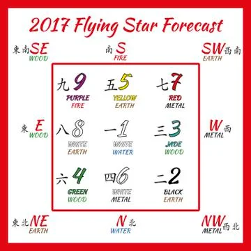 Flying star forecast 2017. Stock Illustration