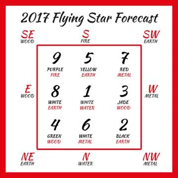 Flying star forecast 2017. Stock Illustration