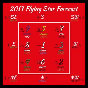 Flying star forecast 2017. Stock Illustration