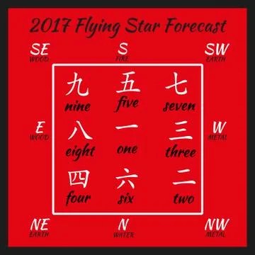 Flying star forecast 2017. Stock Illustration