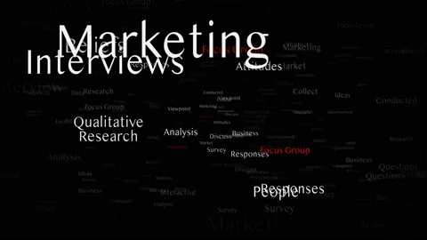 FOCUS GROUP Keywords Animation, Background, Loop Video stock 149254719