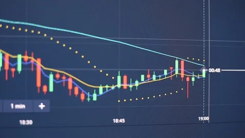 Focused on candle chart and indicator display on timeframe 1minute with dark bac Stock Footage 116896060
