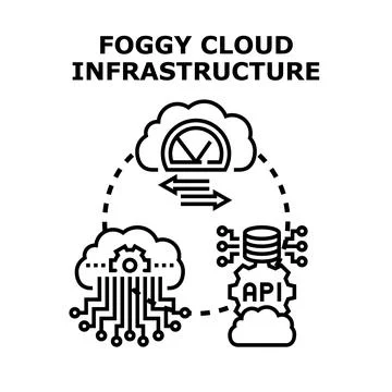 Fog computing infrastructure managing decentralized cloud data networks Stock Illustration