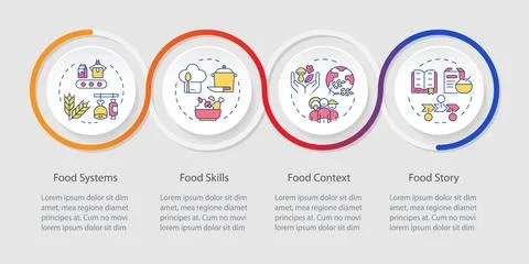 Food context infographics circles sequence Ilustración de archivo