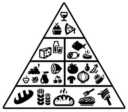 Food groups Stock Illustration